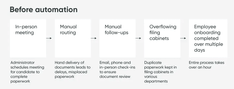 business process automation