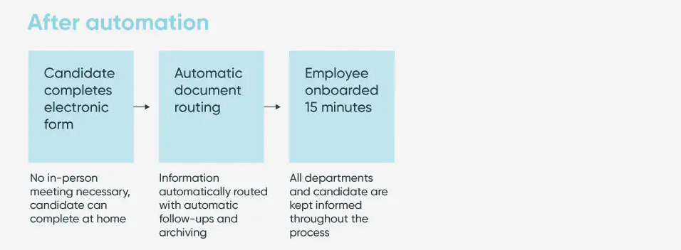 business process automation